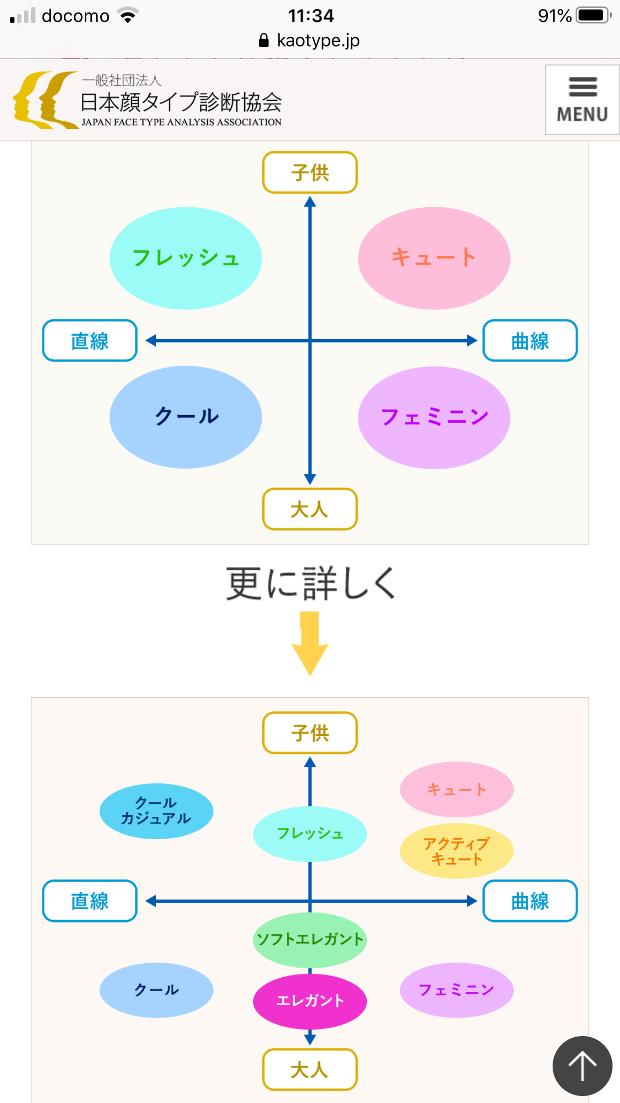骨格診断、顔タイプ診断、パーソナルカラー、どれを優先する？