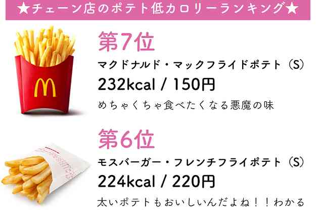 【➕➖】あなたはどっち派?【食べ物編】
