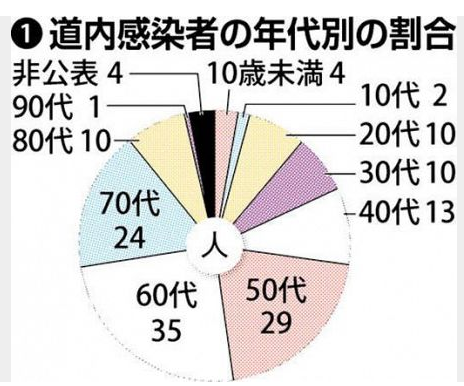 萩生田文部科学大臣、全国一斉休校の要請を延長しない方針