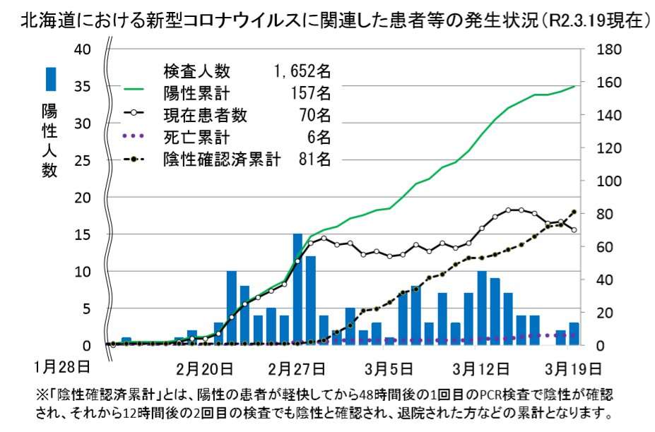 萩生田文部科学大臣、全国一斉休校の要請を延長しない方針