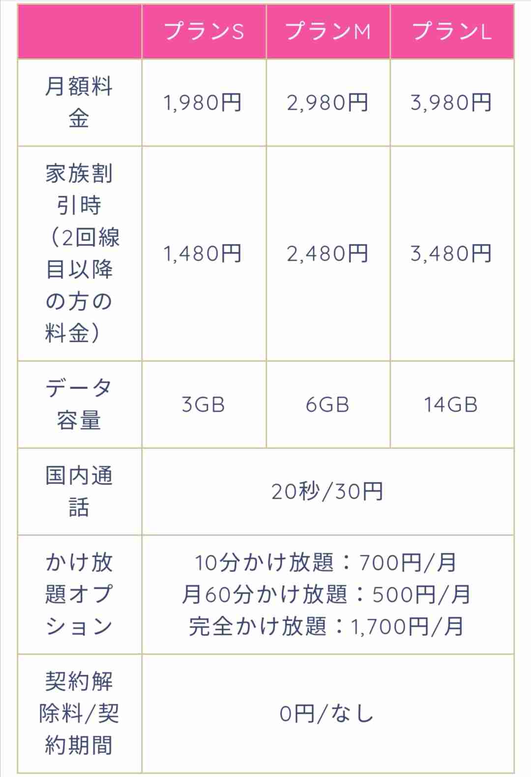 スマホ代　月おいくらですか？