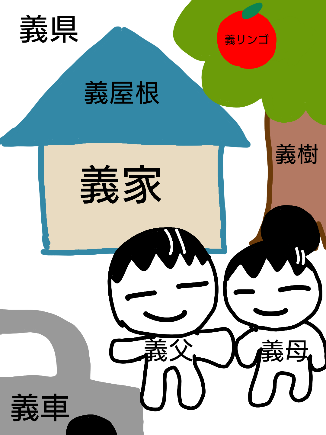 【ネタ】ガルちゃん検定1級試験にありそうな問題