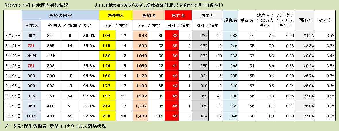 羽田に向かうチャーター機が炎上、8人全員死亡 フィリピンのニノイ・アキノ国際空港