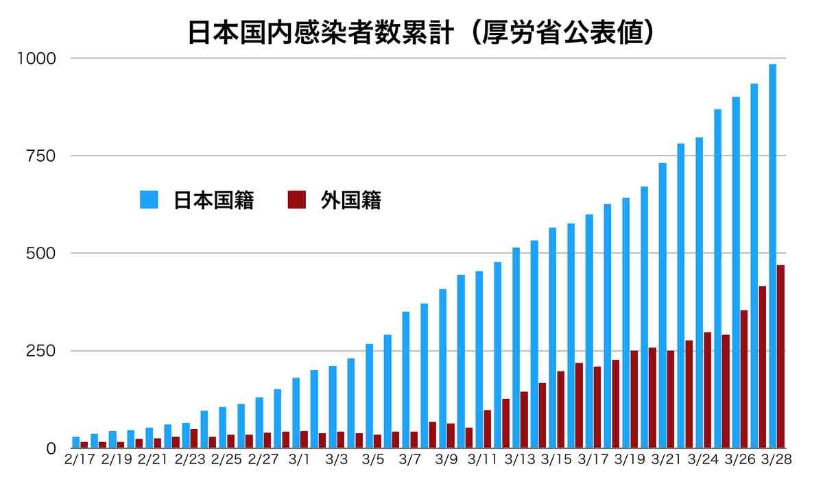 羽田に向かうチャーター機が炎上、8人全員死亡 フィリピンのニノイ・アキノ国際空港