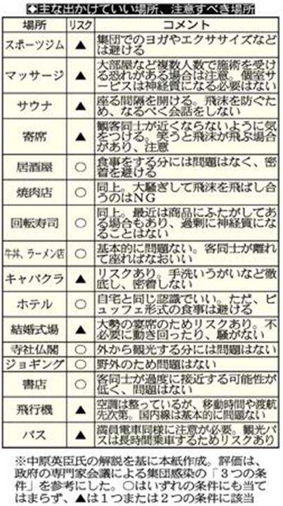 小池都知事が週末の外出自粛を要請も…約30％が「外出する」と回答