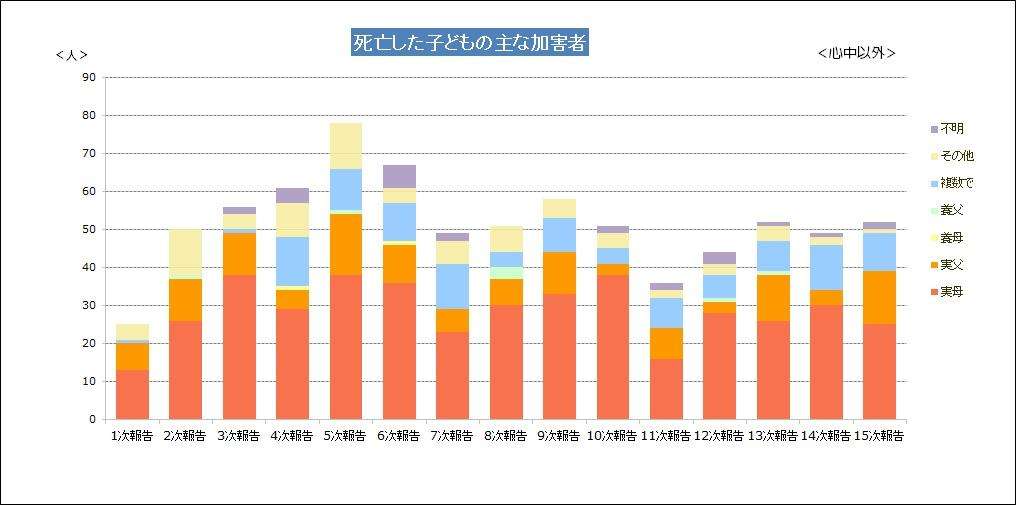 父親とスノーボード中に転倒　家族旅行の小6女児重体