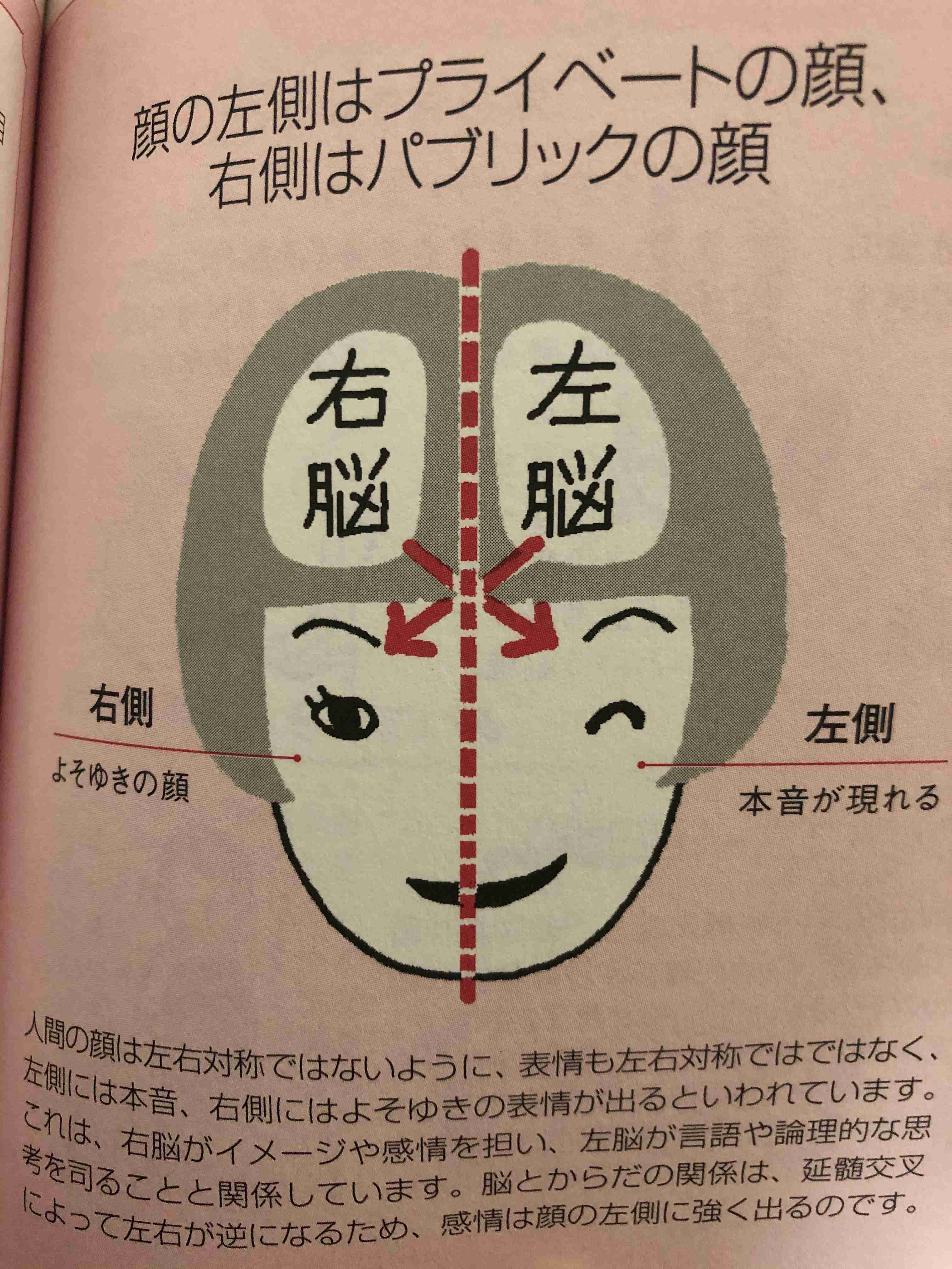 信用している心理学的知識はありますか？ ガールズちゃんねる Girls Channel