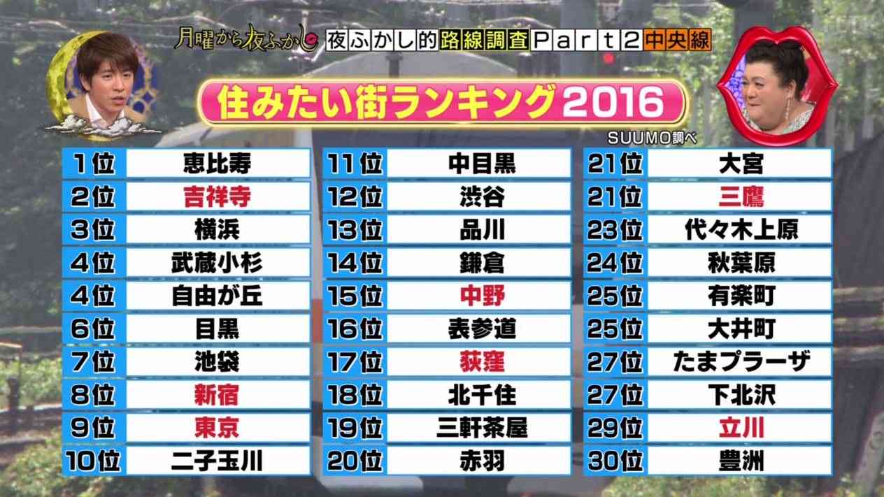 【実況・感想】月曜から夜ふかしスペシャル【日本の大大大問題 春の一斉調査】