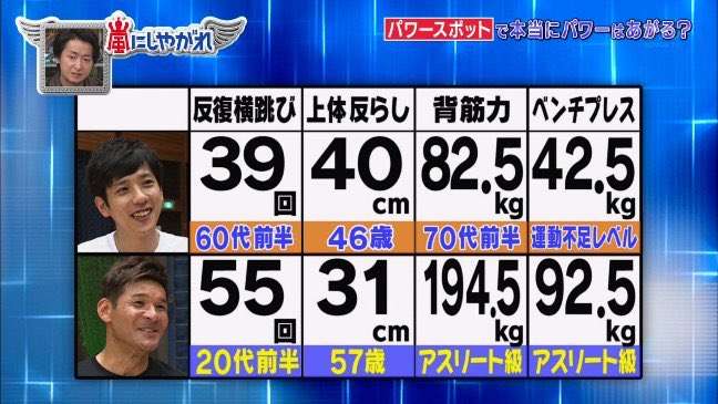 【実況・感想】月曜から夜ふかしスペシャル【日本の大大大問題 春の一斉調査】