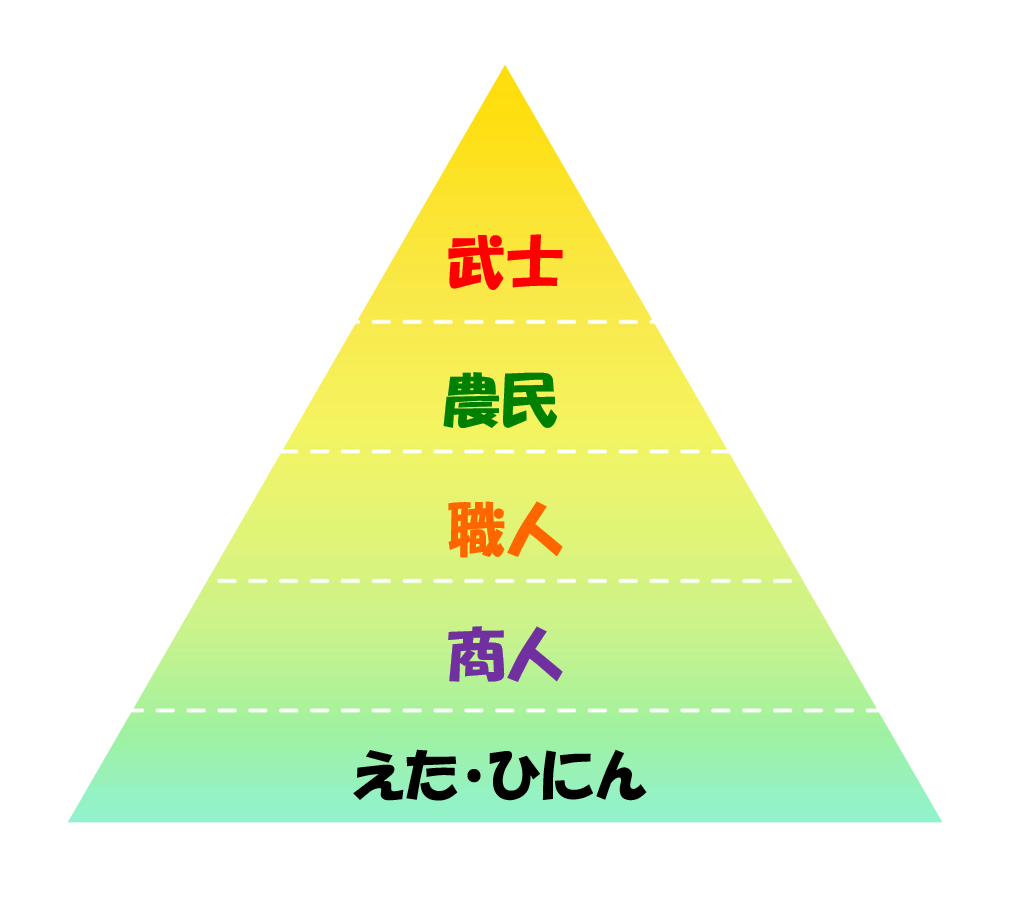 世の中、皆平等だと思いますか？