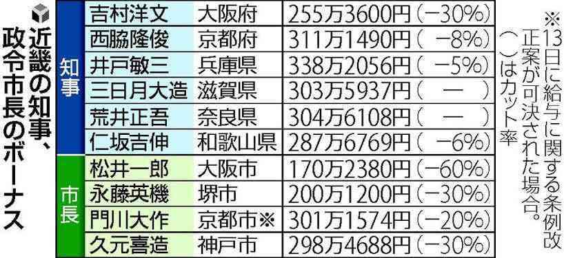 吉村知事が蒼白で謝罪…頼れるリーダー支える元CA妻の手腕