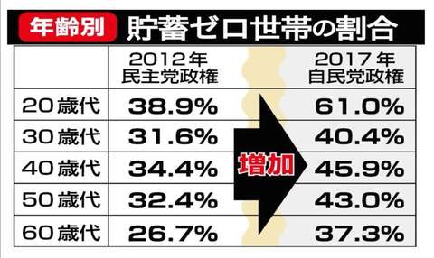 安倍政権に不信感がある人
