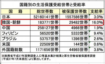 安倍政権に不信感がある人