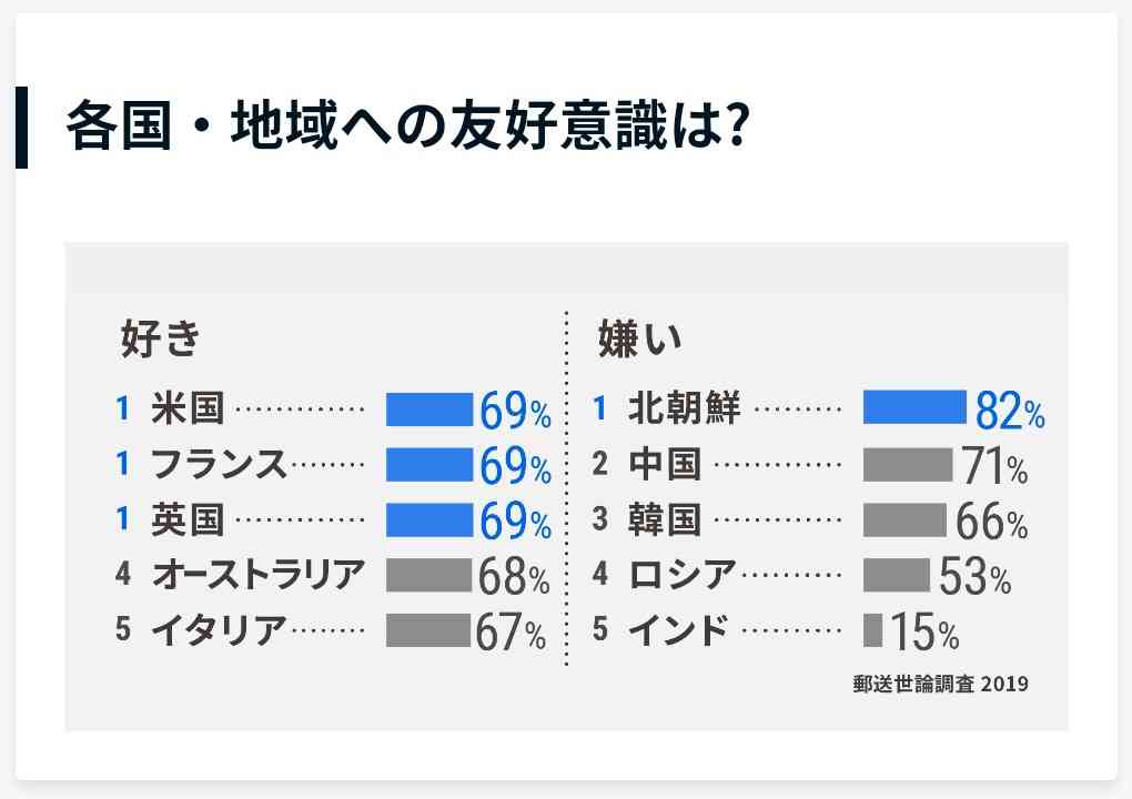 安倍政権に不信感がある人