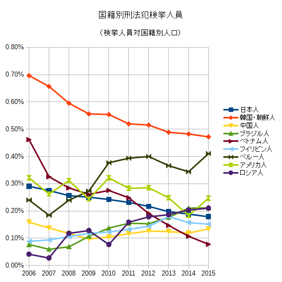 安倍政権に不信感がある人