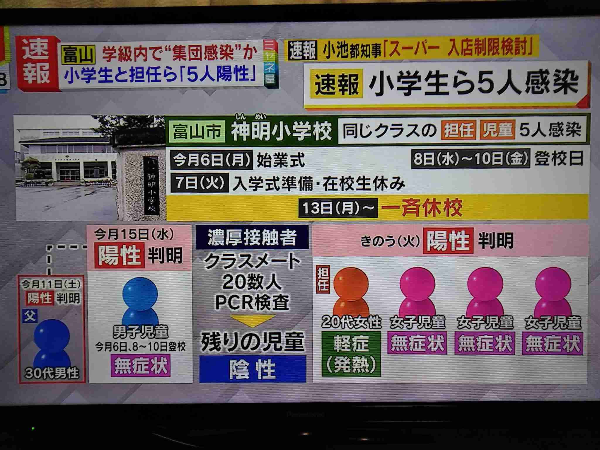 東京都 新たに123人の感染確認 計3307人に 新型コロナウイルス