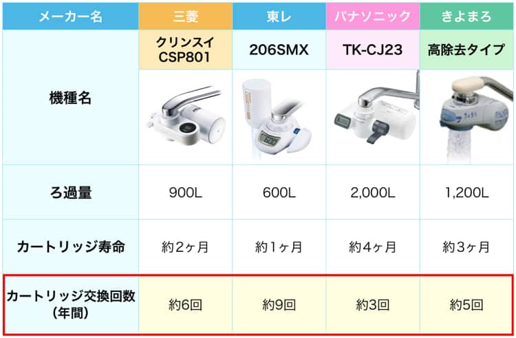 浄水器使ってる人