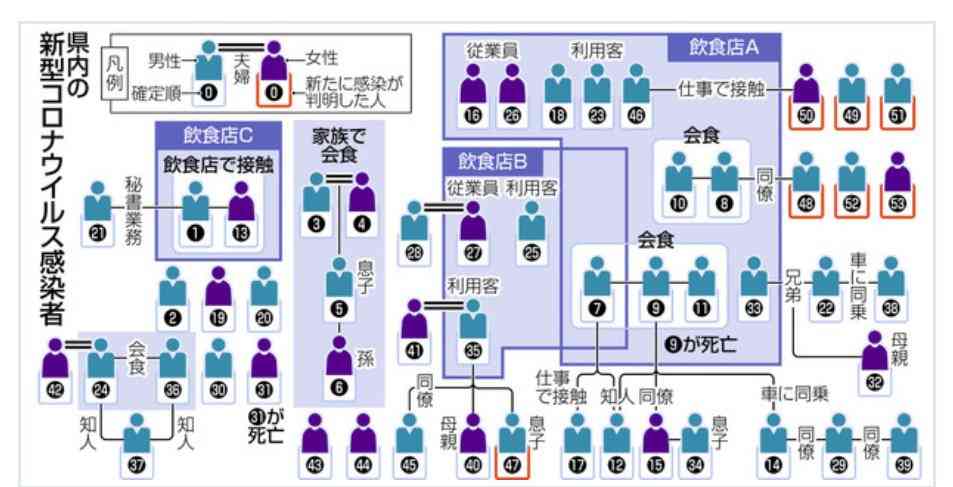 ［コロナ］北信越の皆さん語りましょう