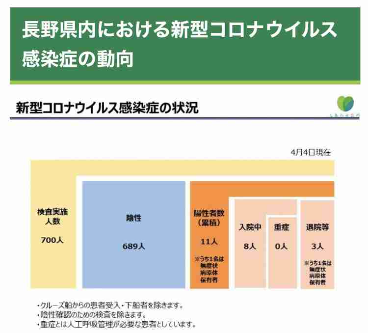 ［コロナ］北信越の皆さん語りましょう