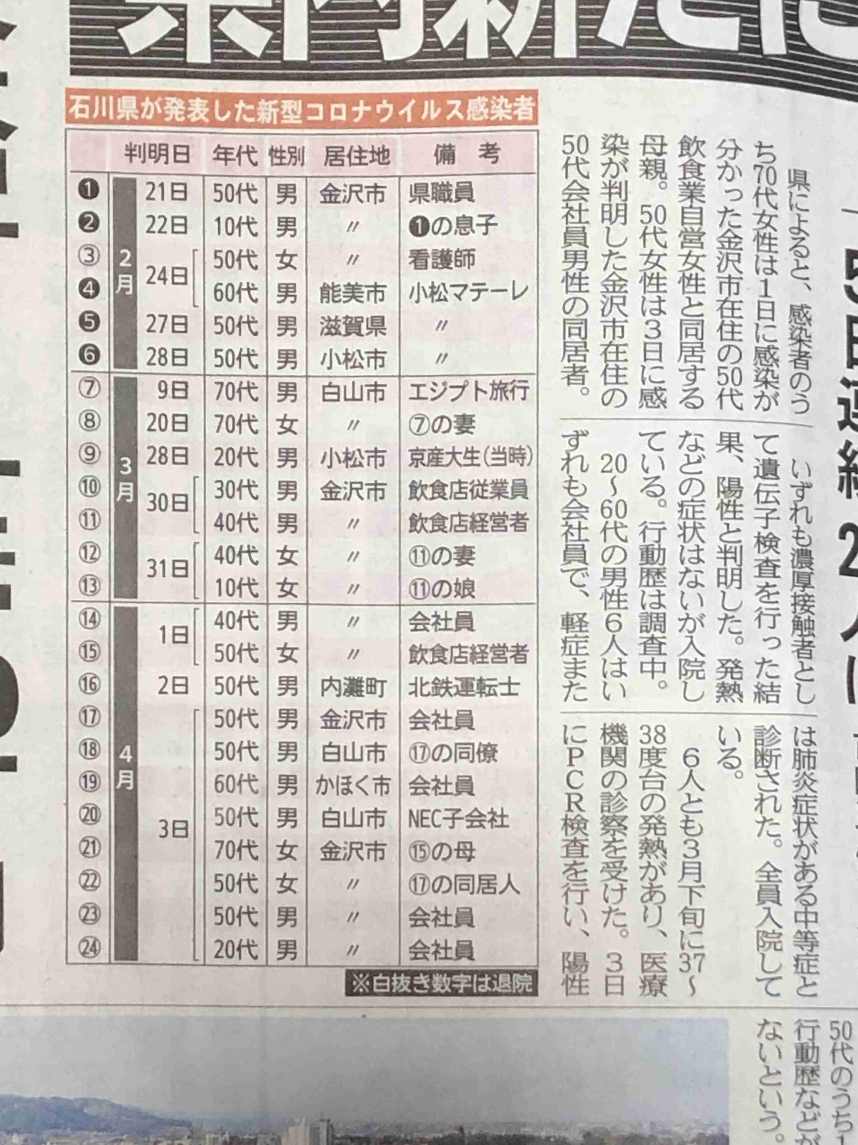 ［コロナ］北信越の皆さん語りましょう