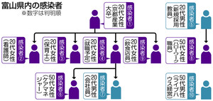 ［コロナ］北信越の皆さん語りましょう