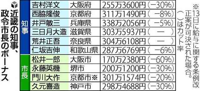 奈良知事、県民に10万円寄付呼びかけ 医療従事者支援基金創設へ