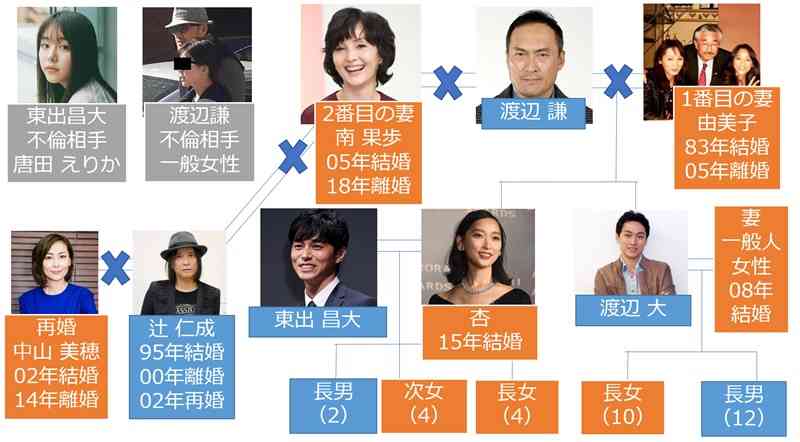 南果歩、マスク10万枚を寄付…自費で個人輸入