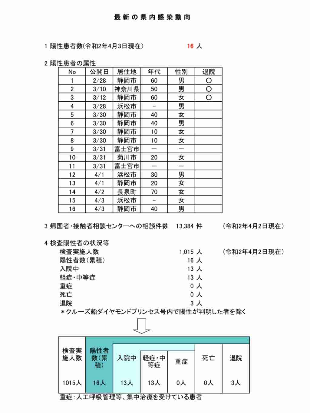 【コロナ対策】静岡県民の皆さんのトピ