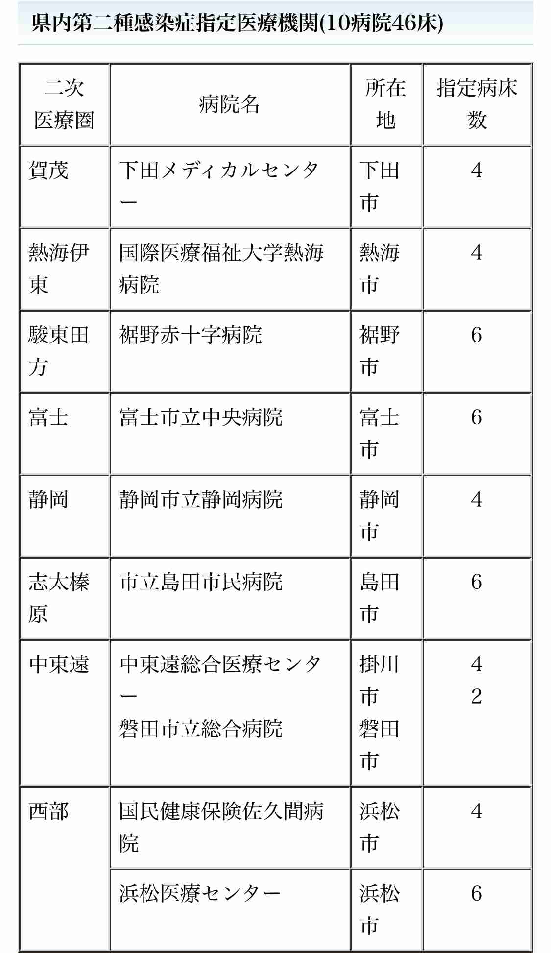 【コロナ対策】静岡県民の皆さんのトピ