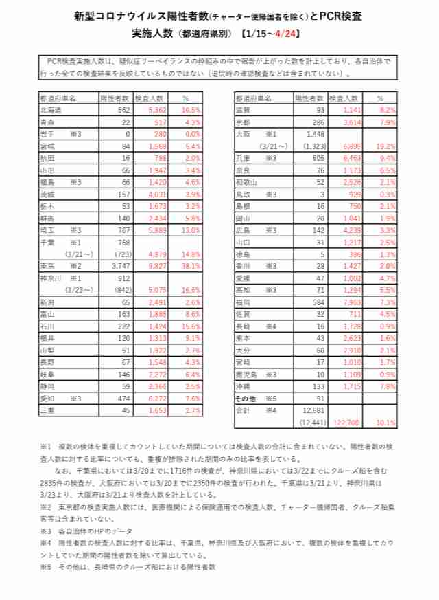 【コロナ】神奈川県民の集い