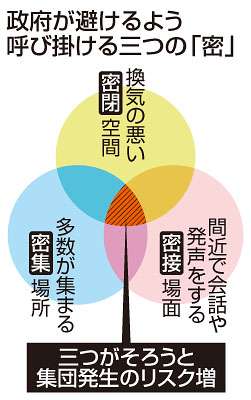 【コロナ】神奈川県民の集い