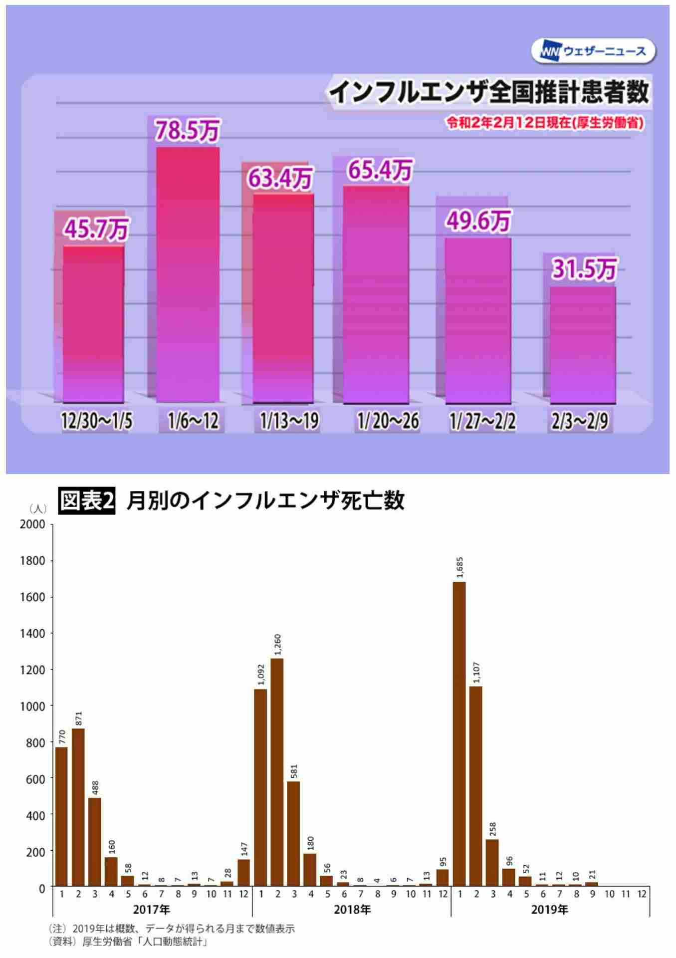 マスク、ネット販売で「注文できた」→実際は在庫切れ　ユニ・チャーム「誤販売」を謝罪