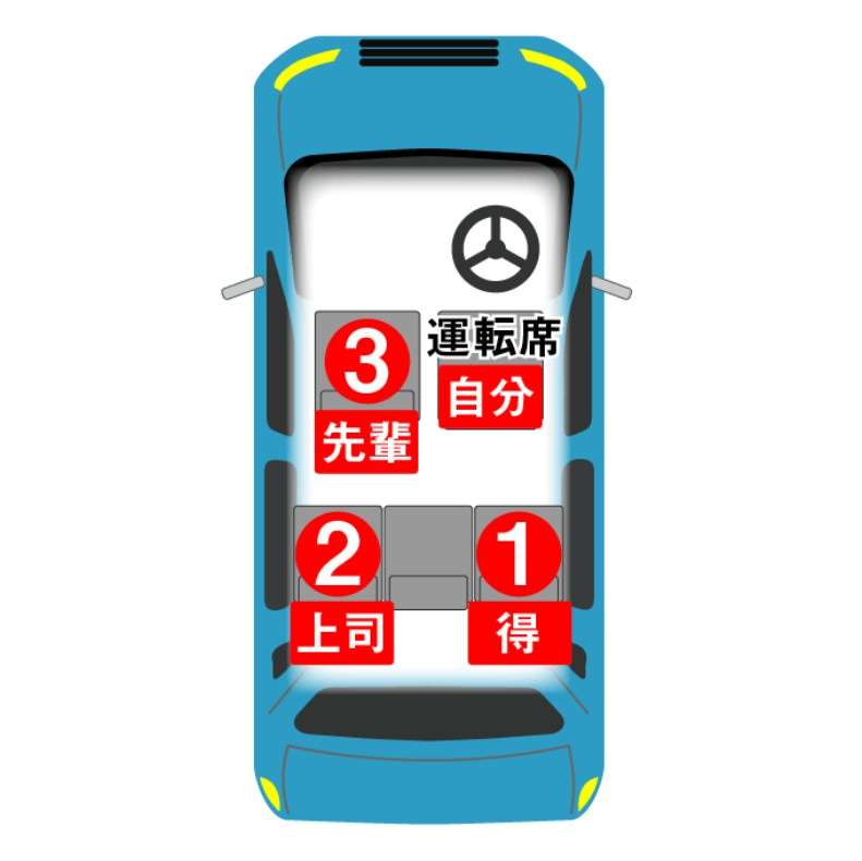 車の助手席は特別？