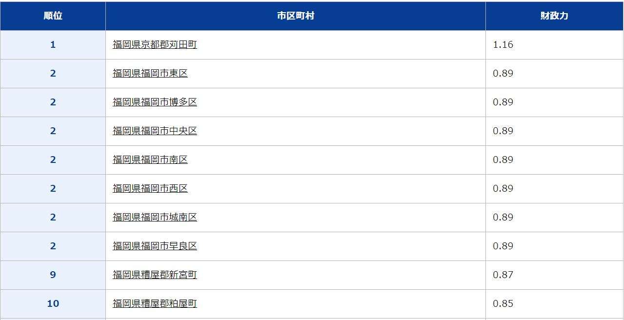 福岡市が独自の休業支援へ　政令市で異例、賃料補助を検討