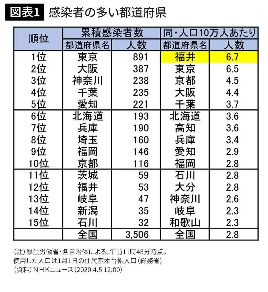 【コロナ】福井県の人