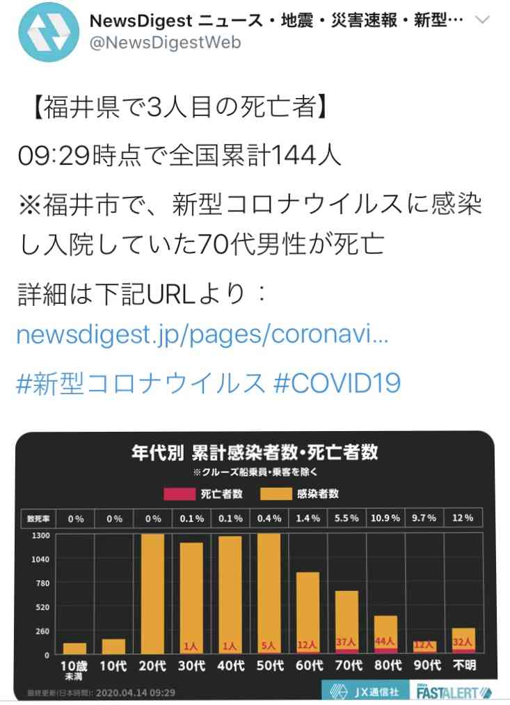 【コロナ】福井県の人