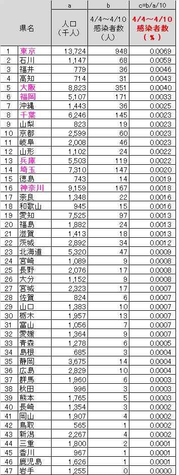 【コロナ】福井県の人