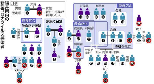 【コロナ】福井県の人
