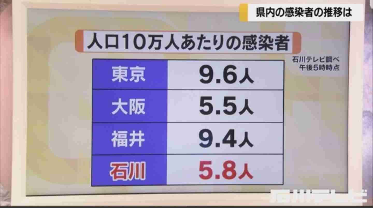 【コロナ】福井県の人