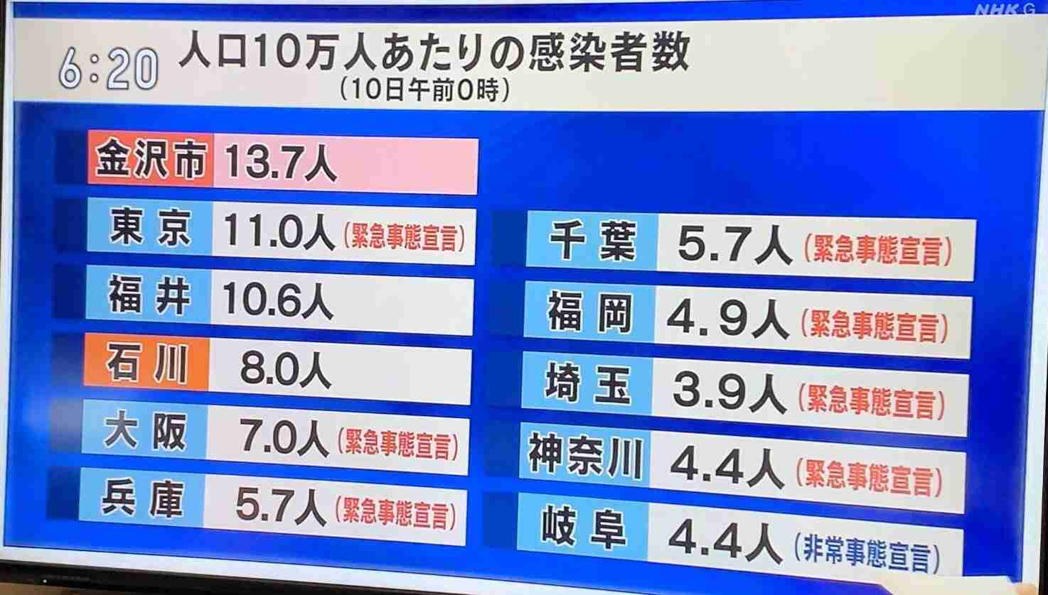 【コロナ】福井県の人