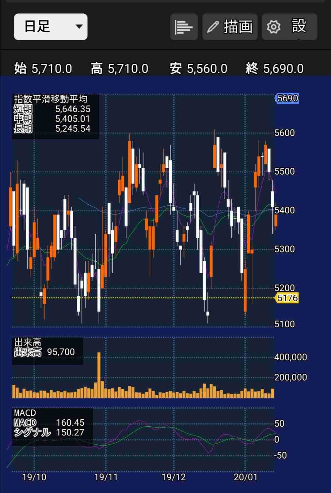 皆さんの投資エピソード