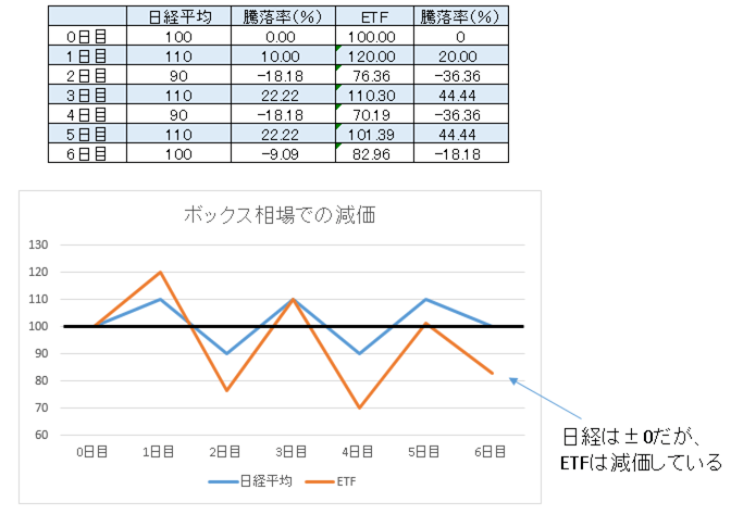皆さんの投資エピソード