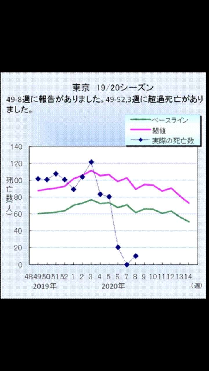 東京都 新たに181人感染確認 新型コロナウイルス