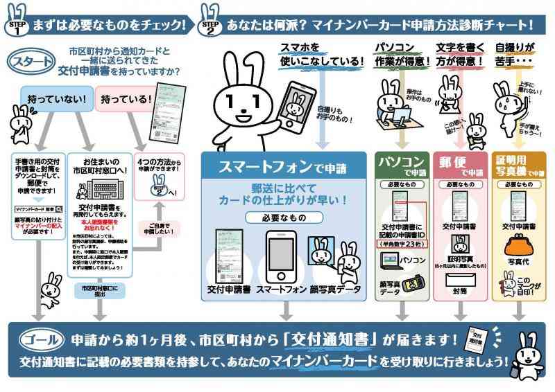 全国民に一律10万円支給　マイナンバーカード活用も