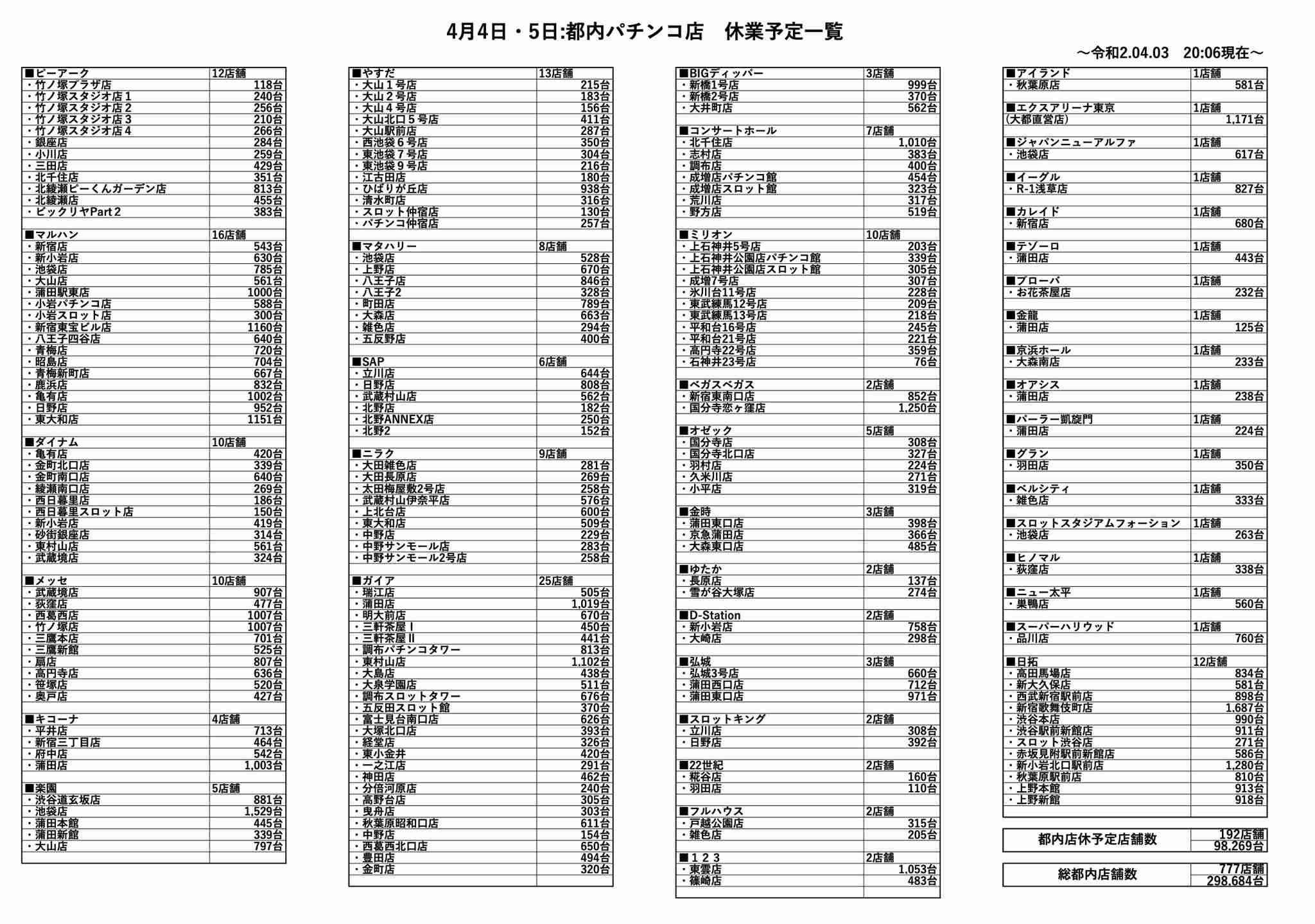 コロナで所得減、世帯あたり現金20万円給付…自己申告制で政府調整