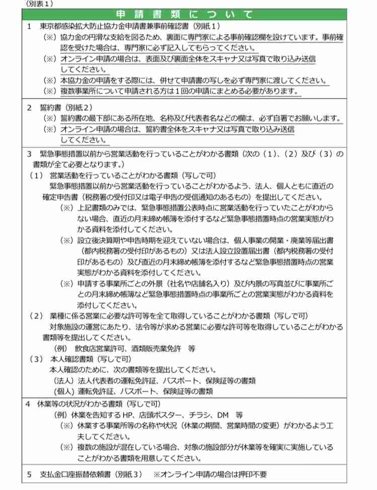 感染拡大防止協力金の申請