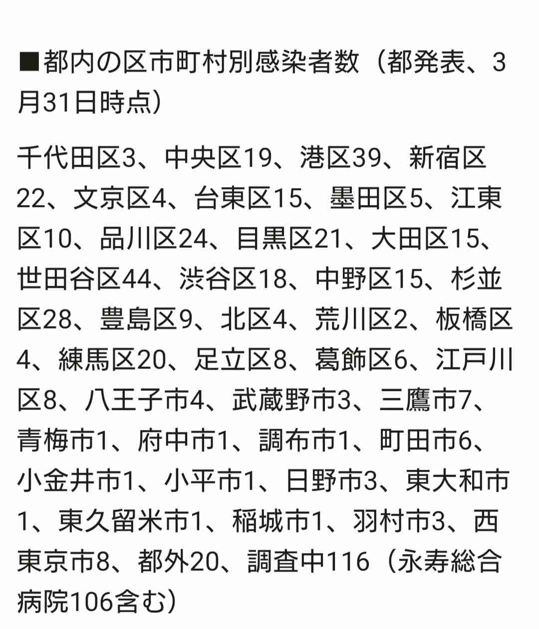 都立学校の休校、GWまで延長へ　新型コロナウイルス