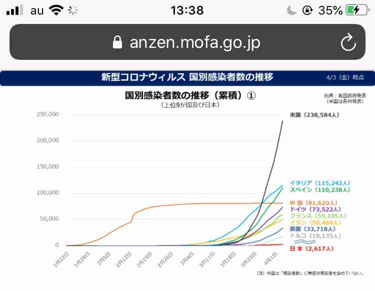 NY在住の日本人が伝えるリアルな現地の状況がヤバすぎると話題に!「日本人の危機感のなさびっくりした。3週間前のNYみたい。新型コロナ舐めたらアカン」