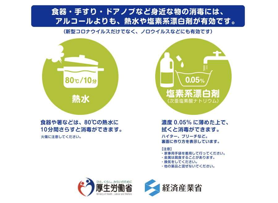 コロナの影響で足りないもの、足りているものを報告するトピ