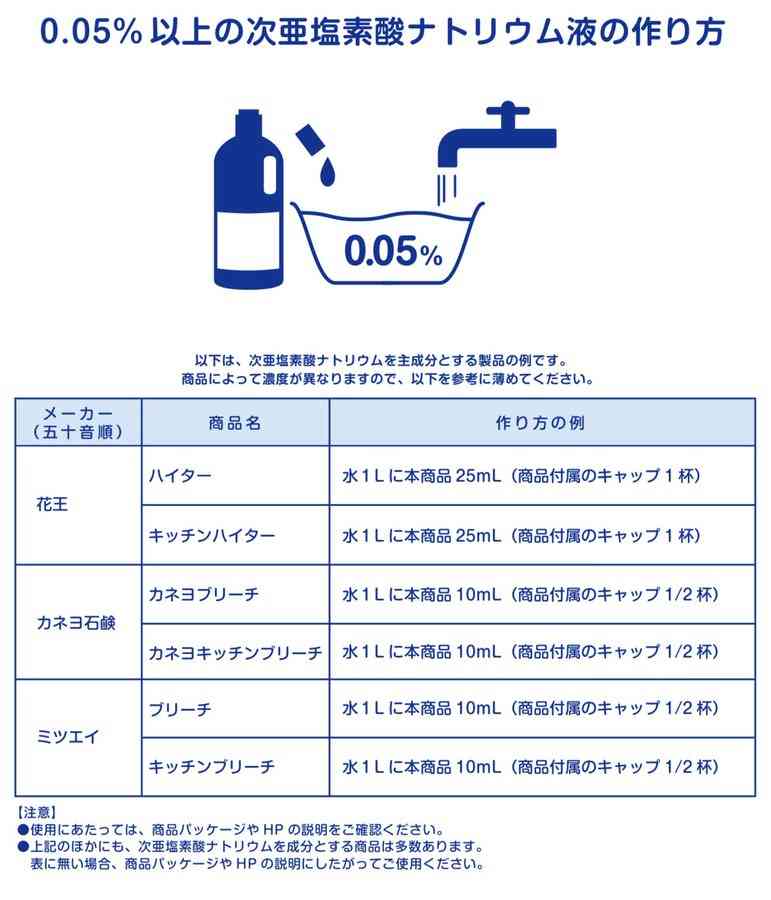 コロナの影響で足りないもの、足りているものを報告するトピ